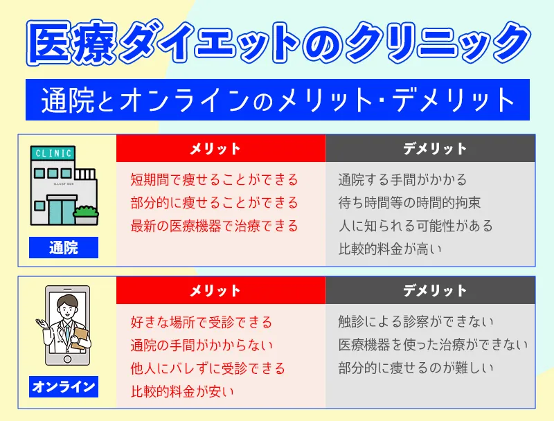 医療ダイエット｜通院とオンラインのメリット・デメリット